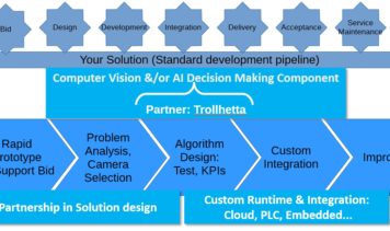 Deliver development tools, solutions or added functionality to existing systems