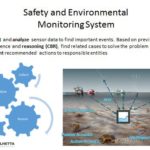 Safety and Environmental Monitoring System (SEMS)