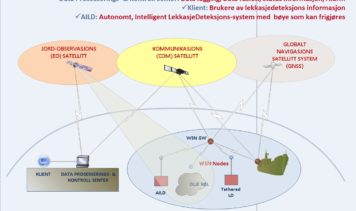 Intelligent Sensor and Satellite Network (ISSN)